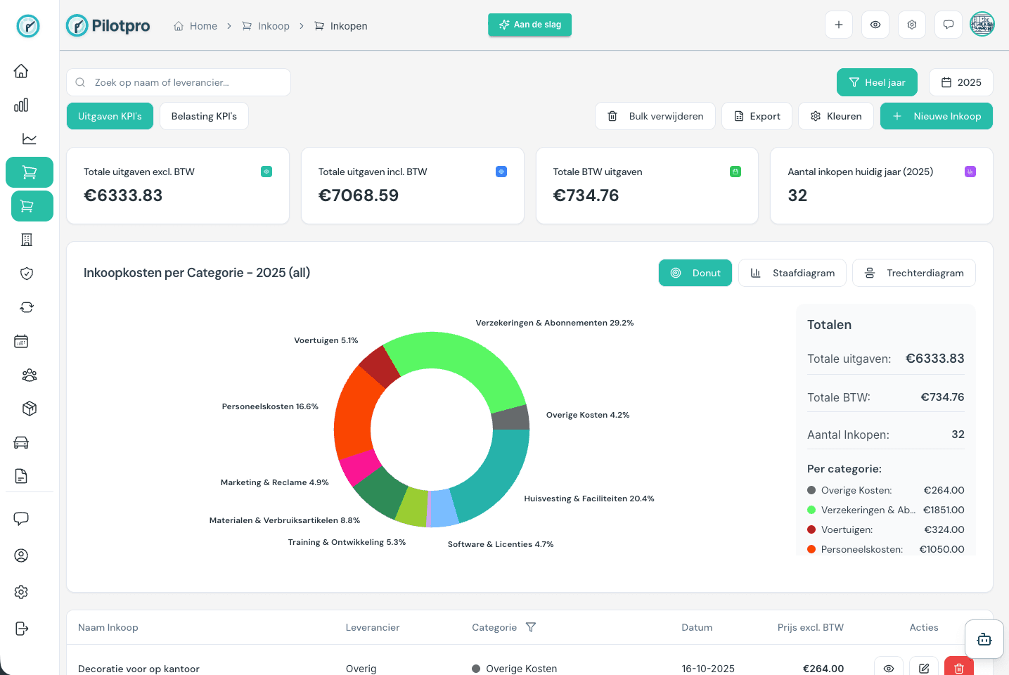 icon related to Inkoopadministratie